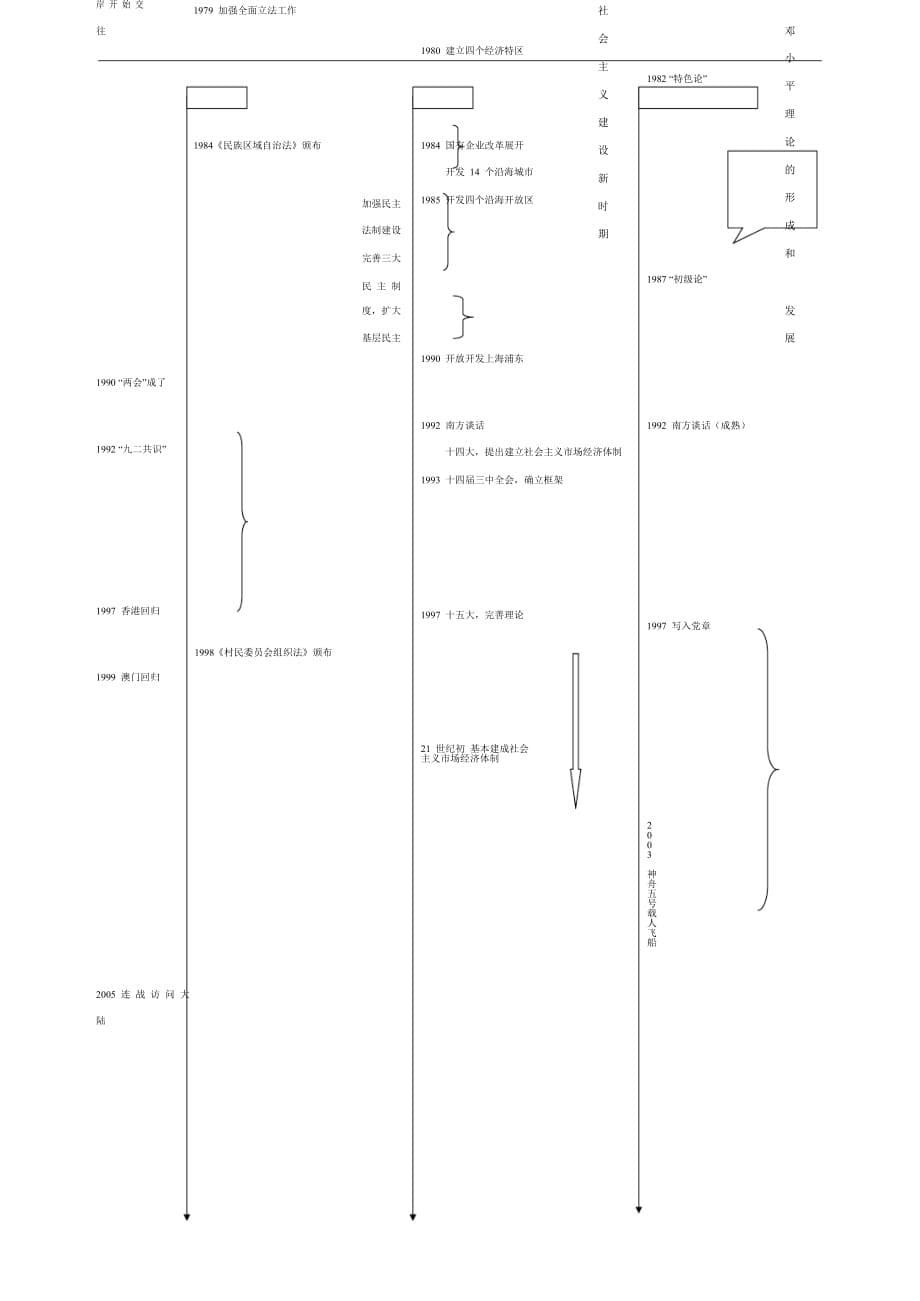 中国近现代史时间轴(考研完整版)_第5页