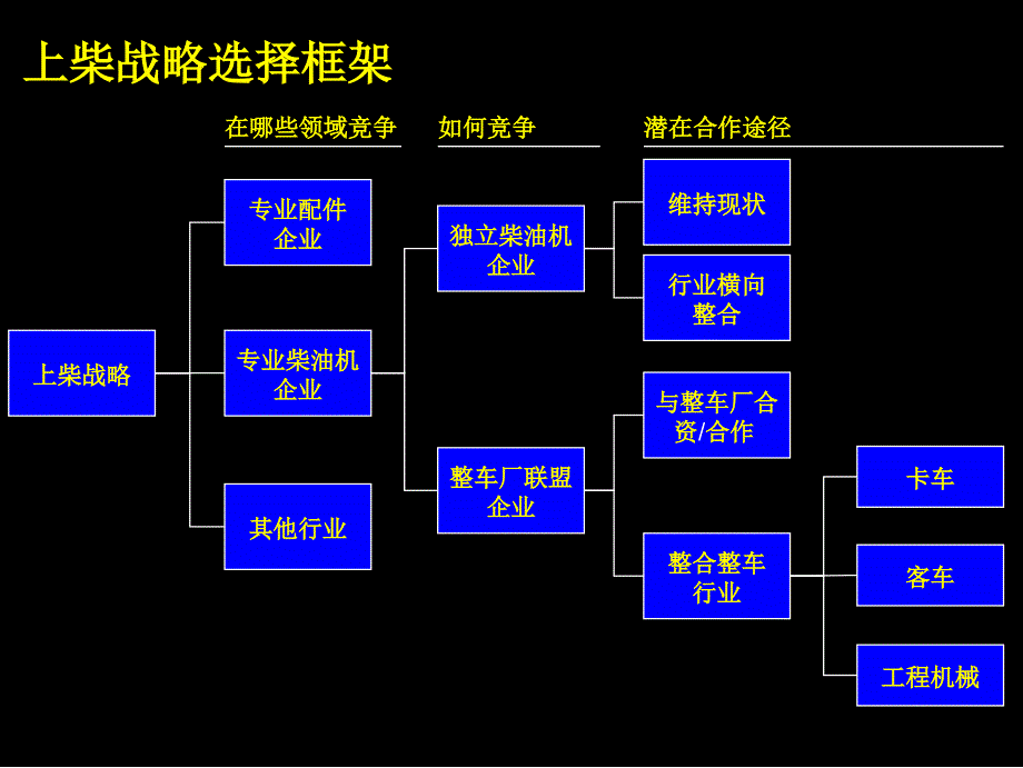 【精编】制定制胜的公司战略教材_第4页