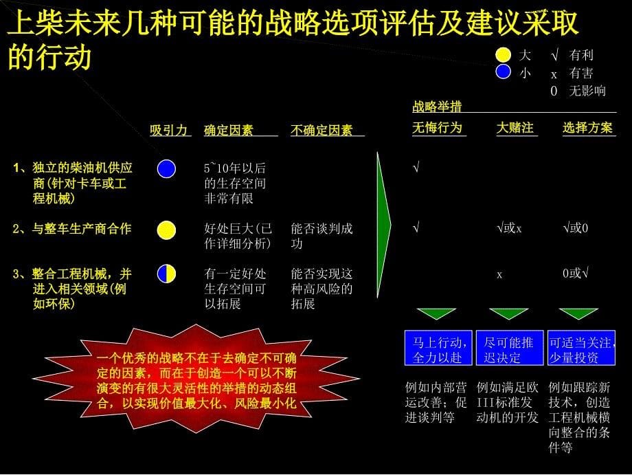 【精编】制定制胜的公司战略教材_第5页