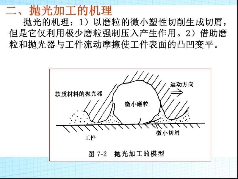 精密研磨与抛光ppt课件.ppt_第5页