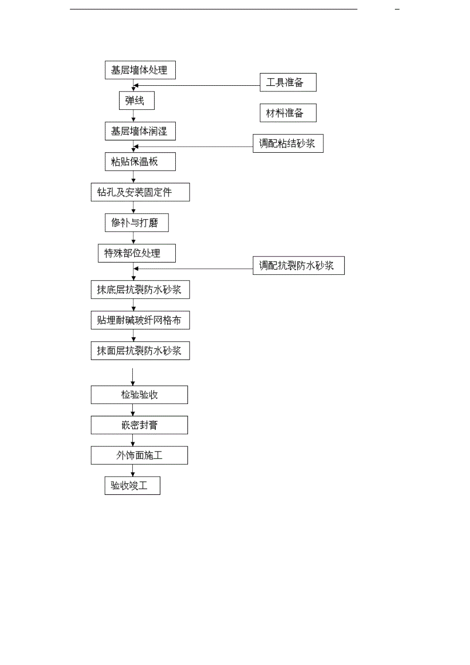 xps挤塑聚苯板外墙保温系统施工工艺标准_第4页