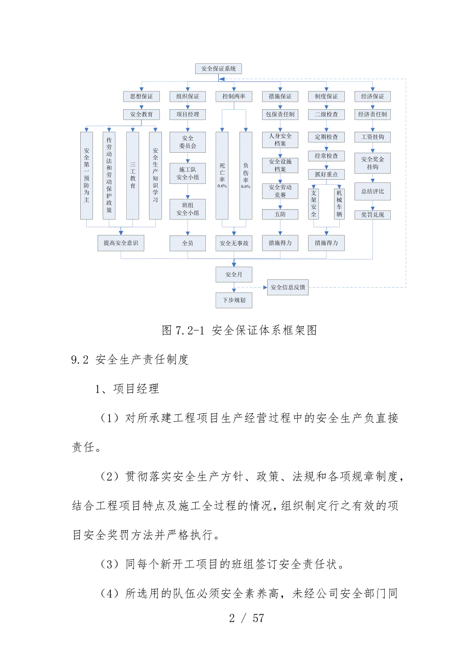 安全生产保障措施预案_第2页