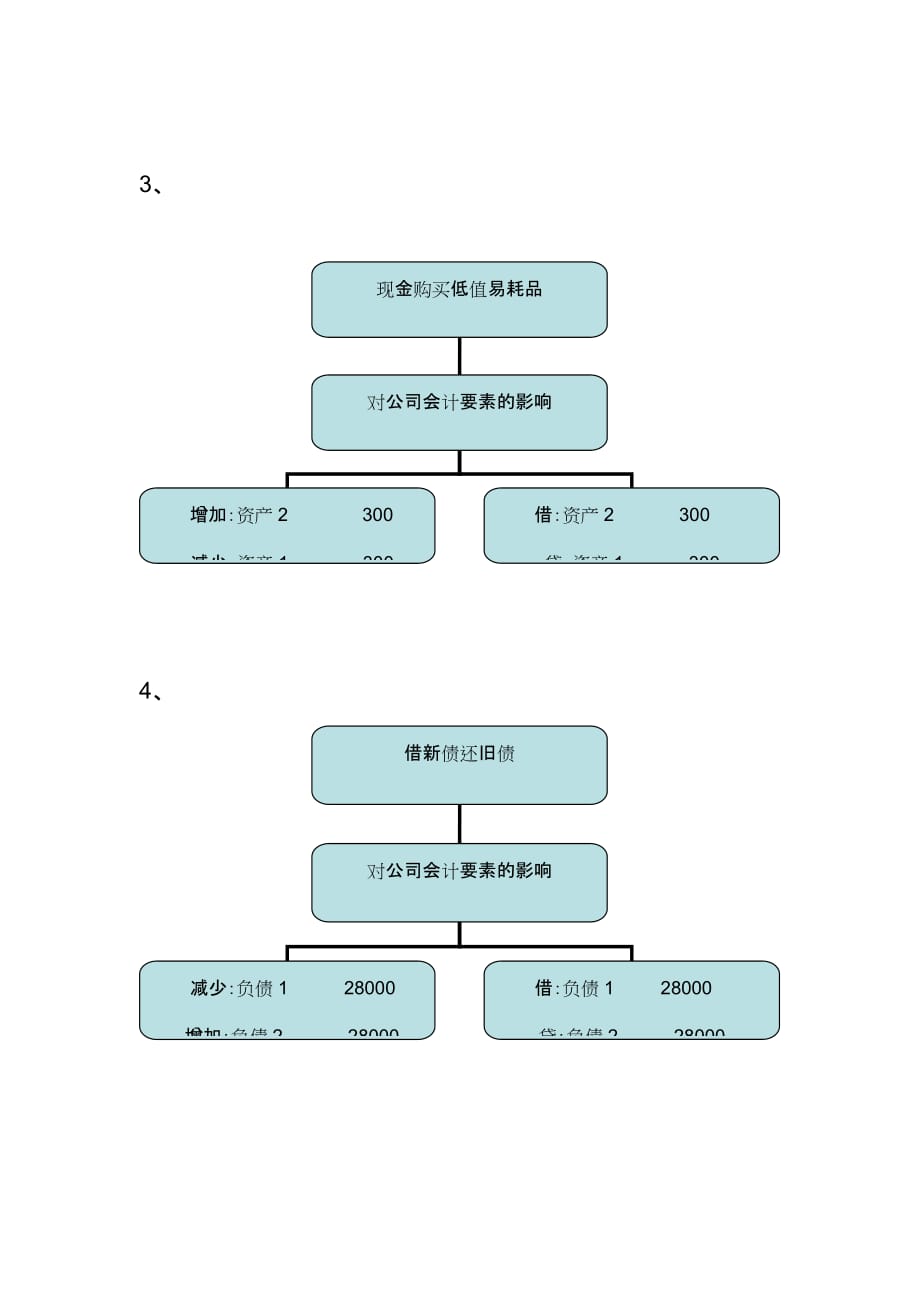 会计学原理链接内容 案例分析 会计要素_第2页