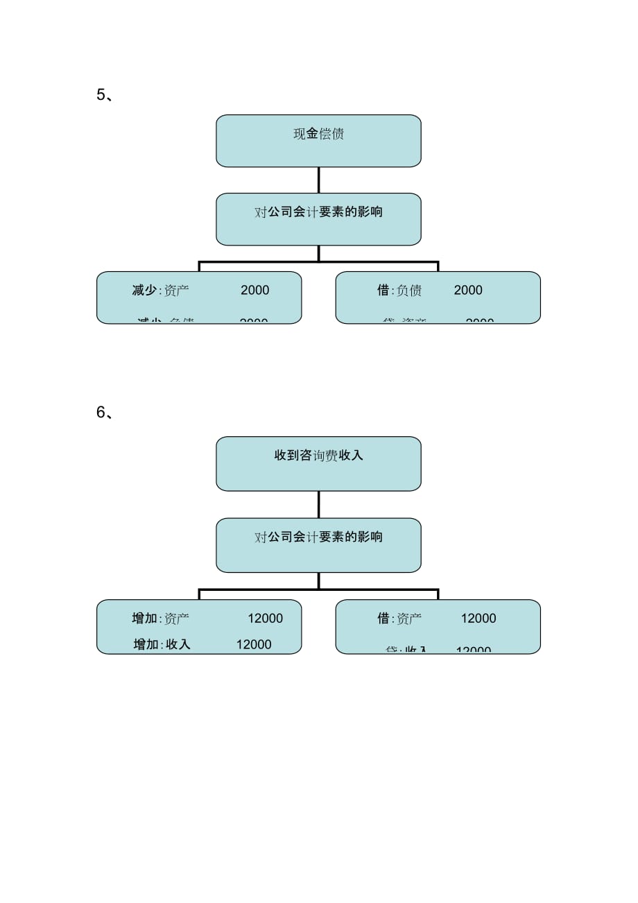 会计学原理链接内容 案例分析 会计要素_第3页