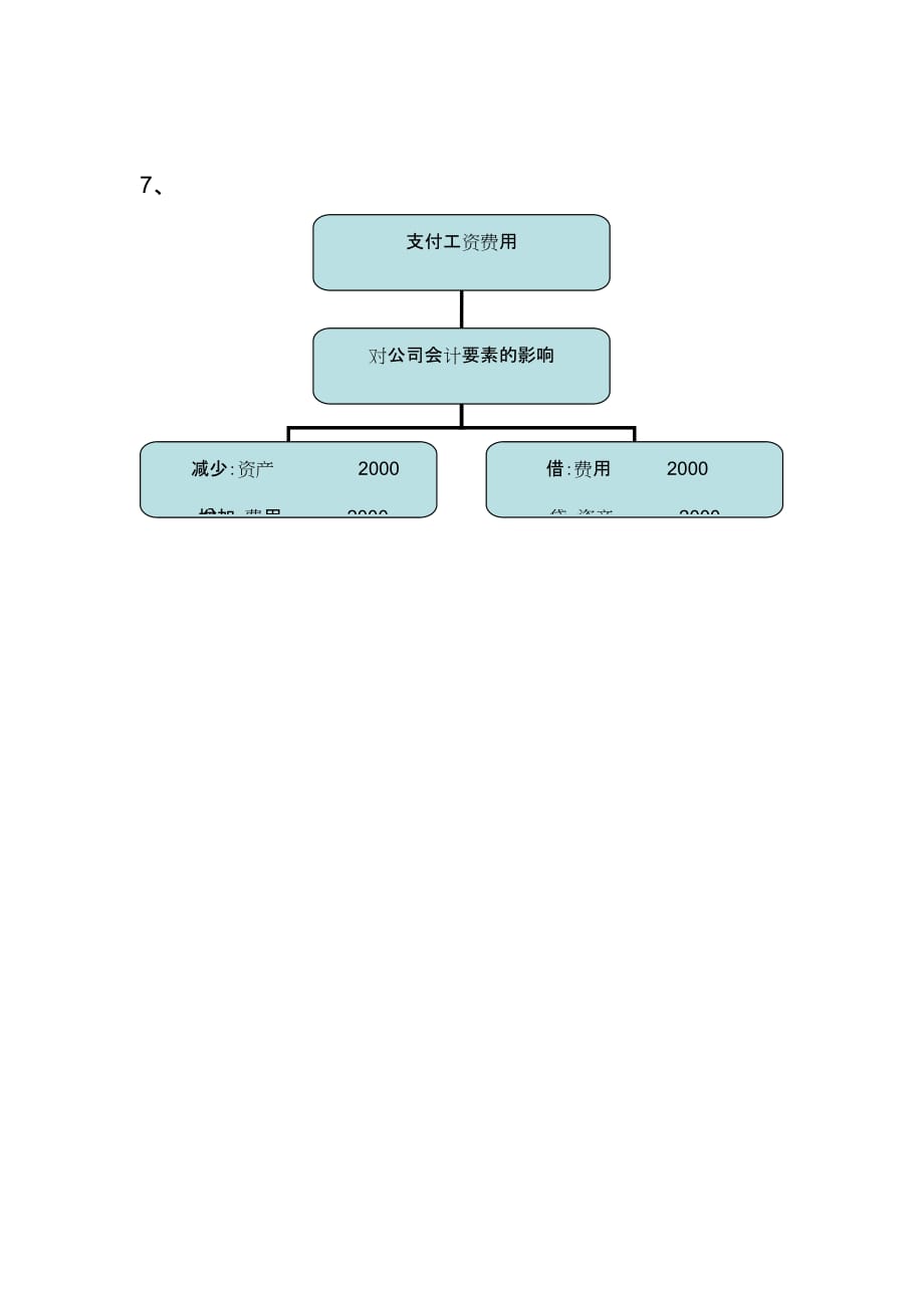 会计学原理链接内容 案例分析 会计要素_第4页