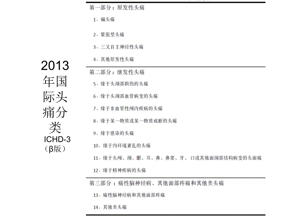 原发性头痛PPT课件.ppt_第4页