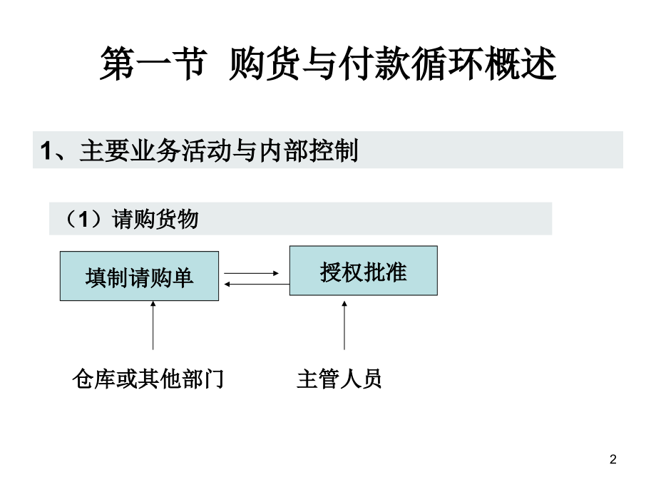 【精编】购货与付款循环概述_第2页