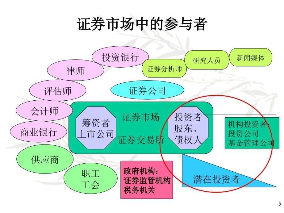 【精编】会计学原理之会计的概念框架和会计规范_第5页