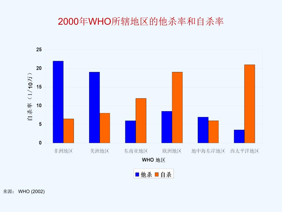 《国际自杀预防的概况》危机干预_第3页