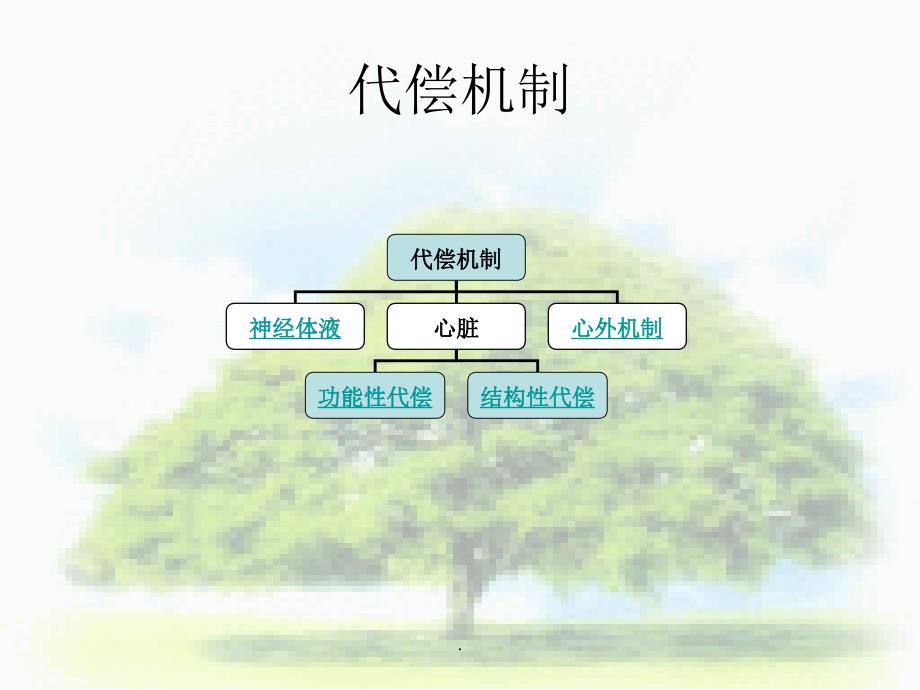 心衰病例分析一例ppt课件.ppt_第4页