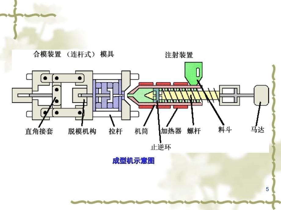 注塑模具基本常识ppt课件.ppt_第5页