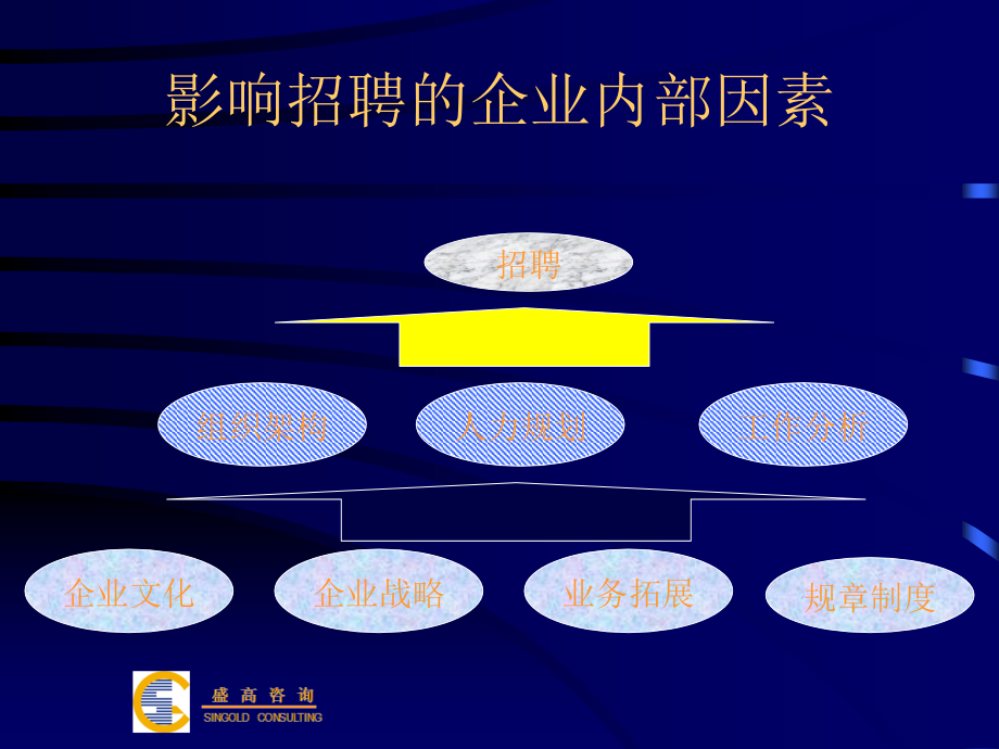 【新编】招聘与面试技巧教材_第3页