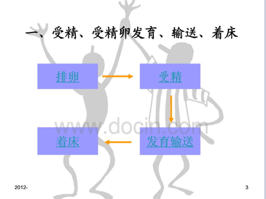 着床妊娠PPT课件.ppt_第2页