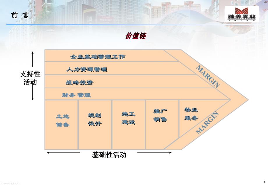 【精编】房地产开发流程课件_第4页