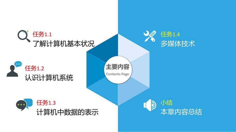 刘益和全套配套课件大学计算机教程——项目任务驱动式 第一章 计算机基础知识_第2页