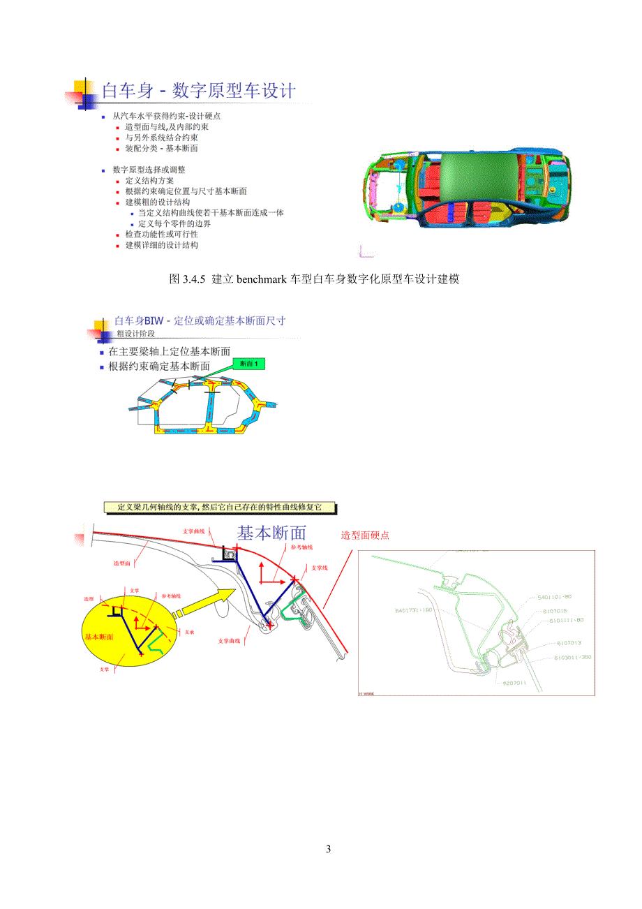 【精编】汽车车身结构设计技术与方法_第3页