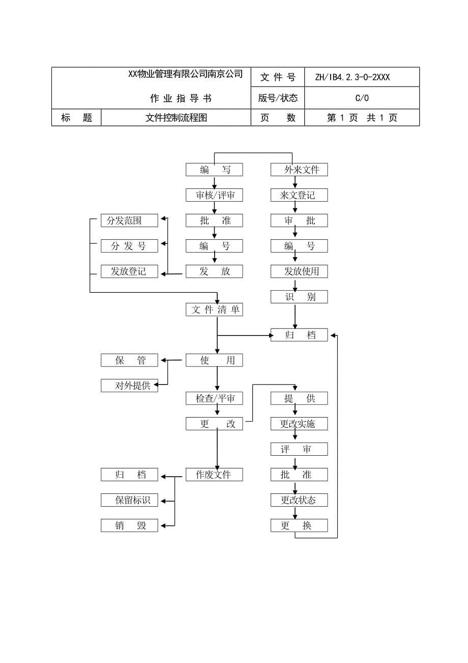 【精编】物业管理公司工作流程图[001]_第5页