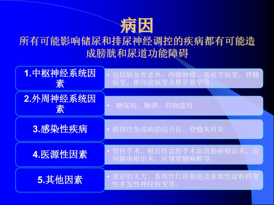 神经源性膀胱的中医药治疗PPT课件.pptx_第4页