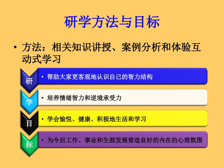 【精编】智商情商和逆商与生涯发展培训教材_第2页