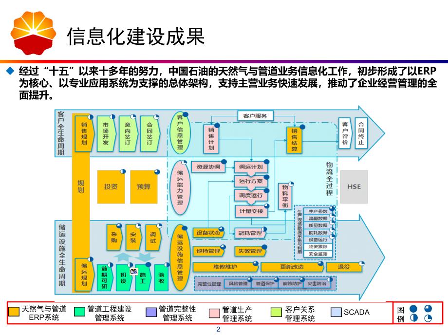 【精编】工业互联网助力智能油气管道建设_第3页