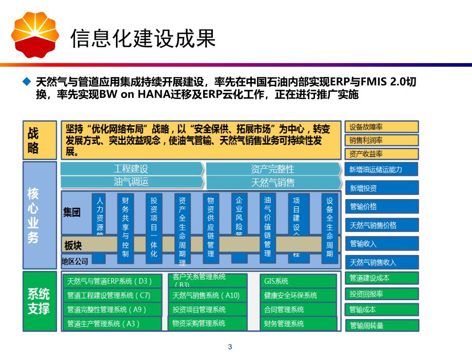 【精编】工业互联网助力智能油气管道建设_第4页