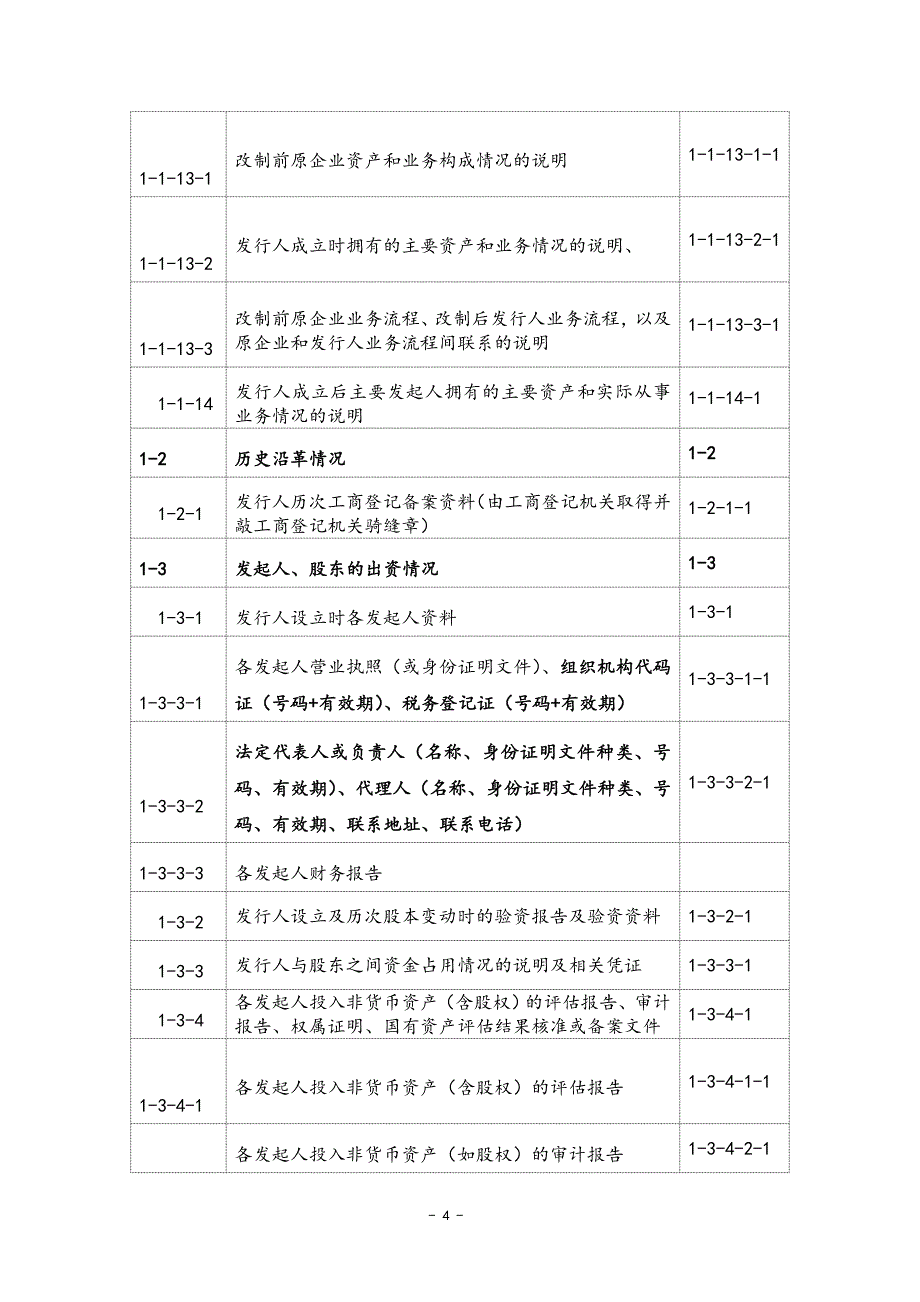 【精编】保荐业务工作底稿指引_第4页