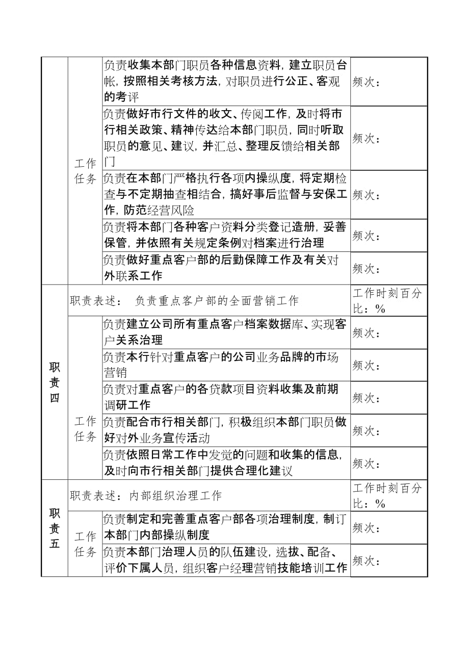 岗位职责小文件汇编1169_第2页