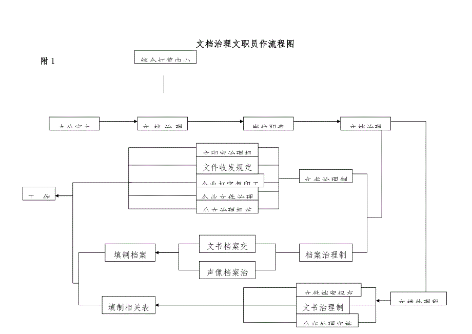 文件管理文员的工作办法_第2页