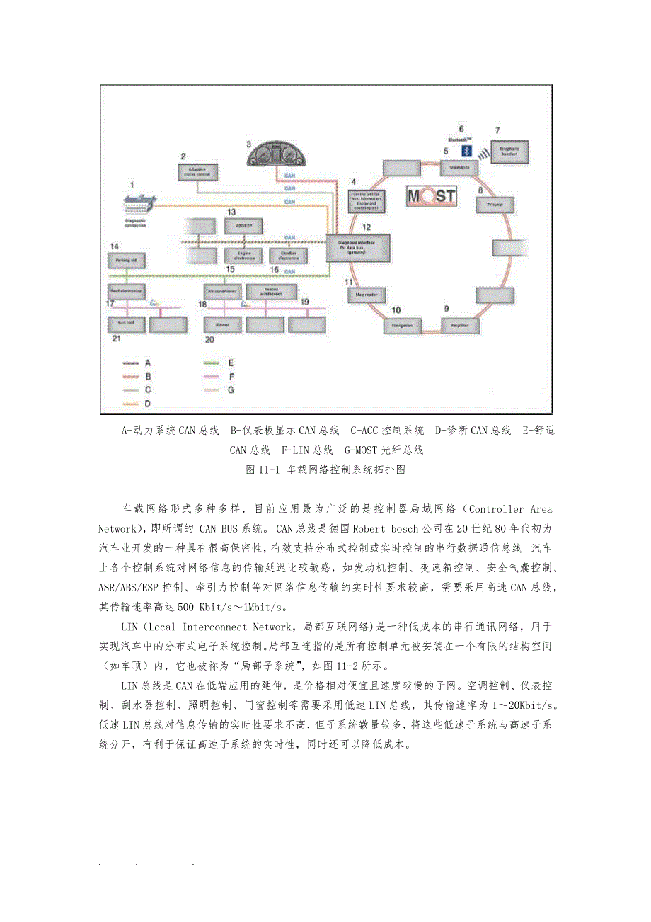 11大众汽车总线系统方案_第2页