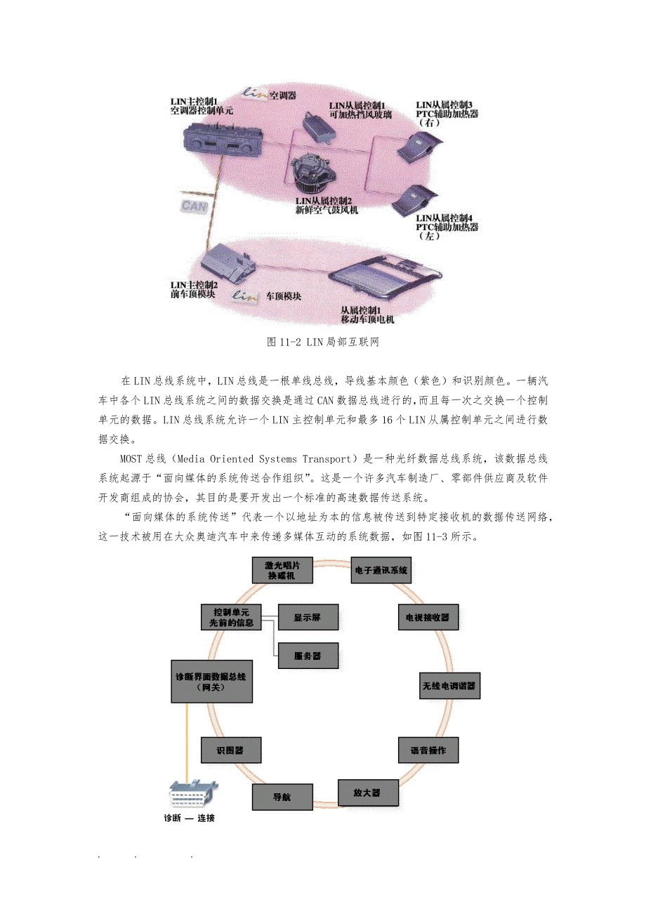 11大众汽车总线系统方案_第3页