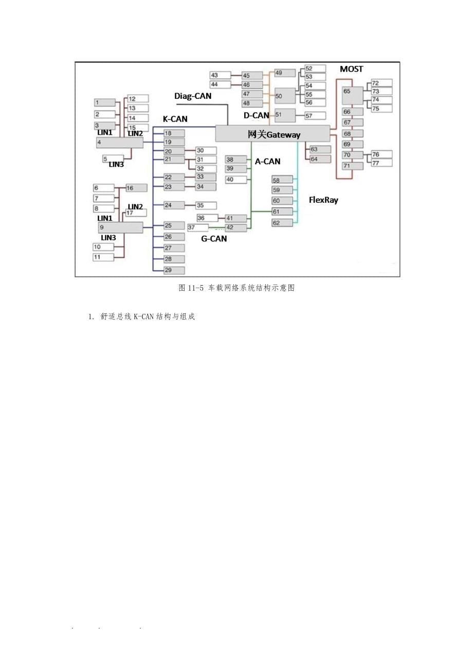 11大众汽车总线系统方案_第5页