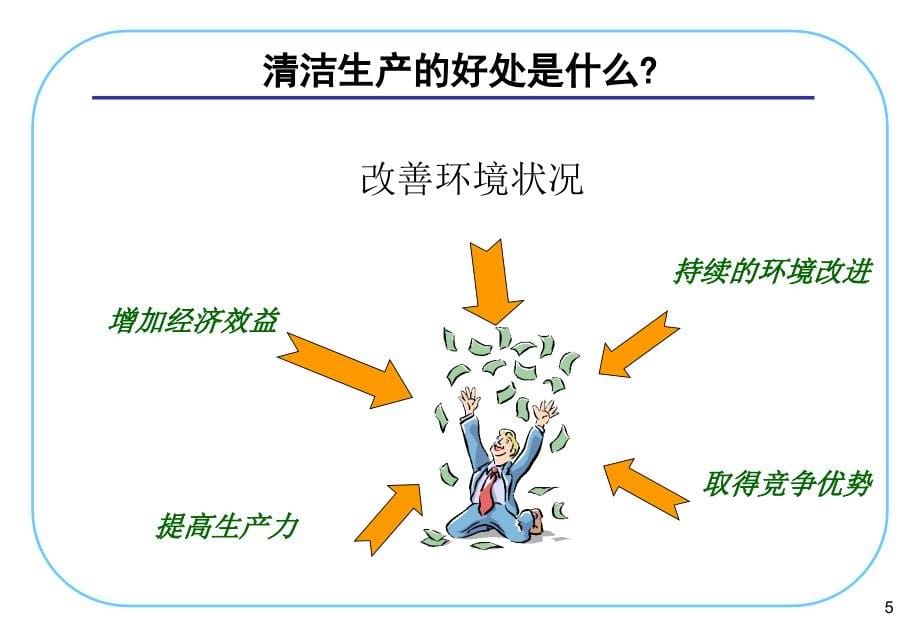 【精编】某环境科技公司清洁生产审核程序课件_第5页