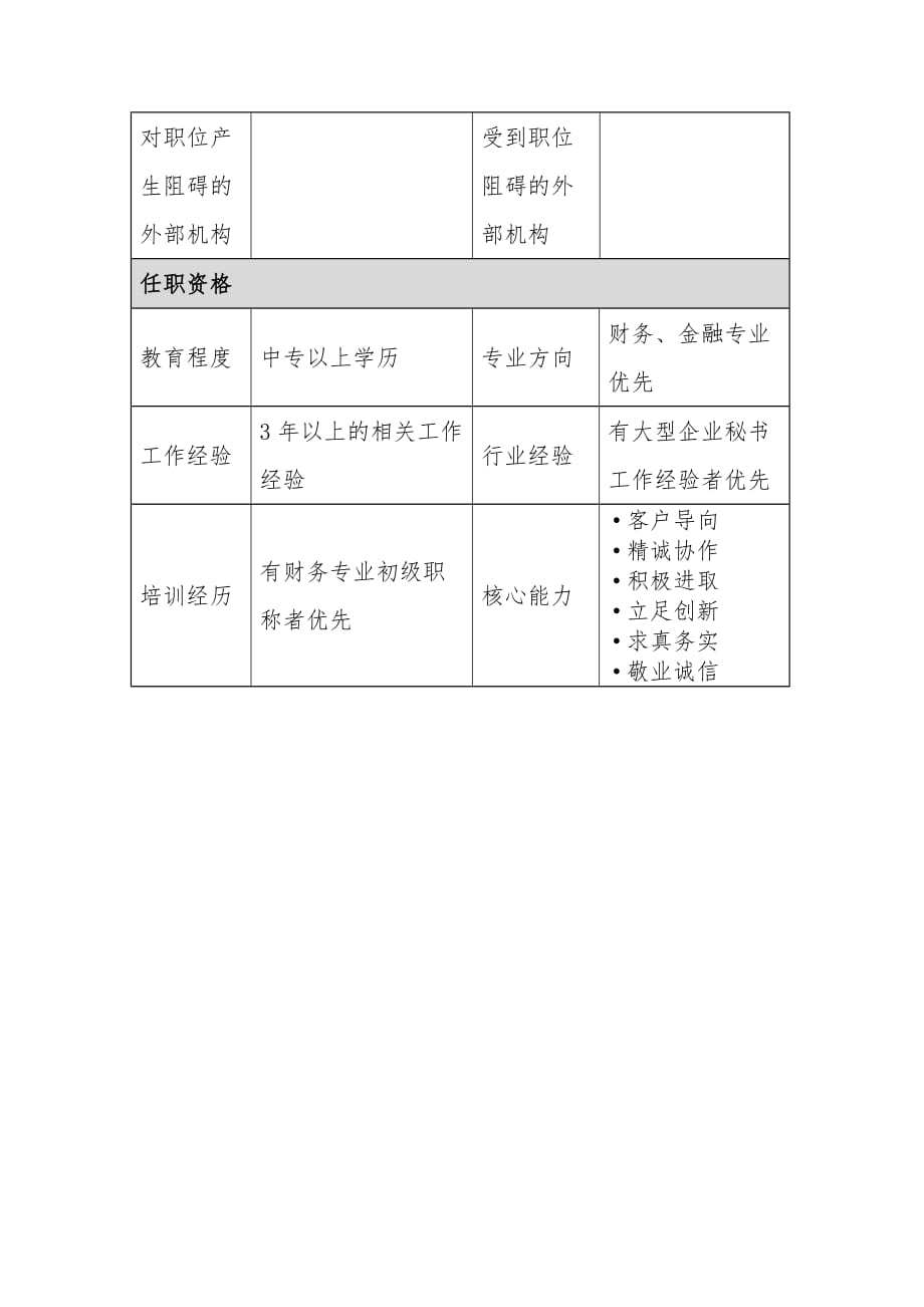 法律事务所岗位说明书20_第2页