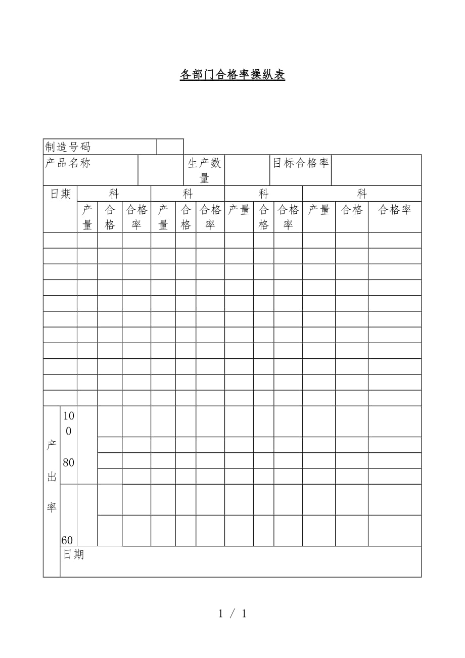 标准作业时间与工作分析表汇编20_第1页