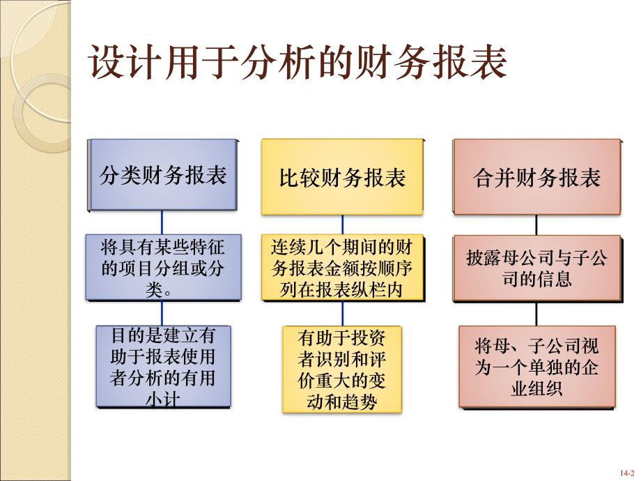 会计学企业决策基础第16版教学课件 中文 第14章_第2页