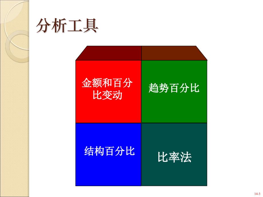 会计学企业决策基础第16版教学课件 中文 第14章_第3页