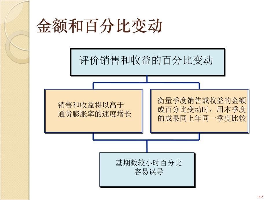 会计学企业决策基础第16版教学课件 中文 第14章_第5页