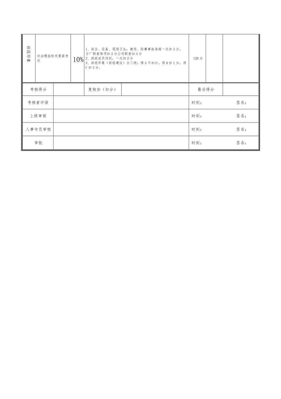 大连金牛公司银亮材厂任务绩效考核指标汇编307_第2页