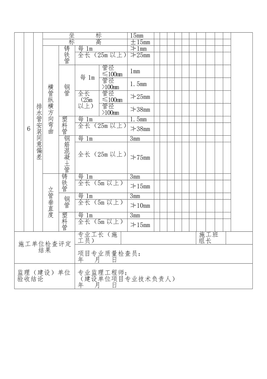 室内排水管道安装工程检验批质量验收记录表_第2页