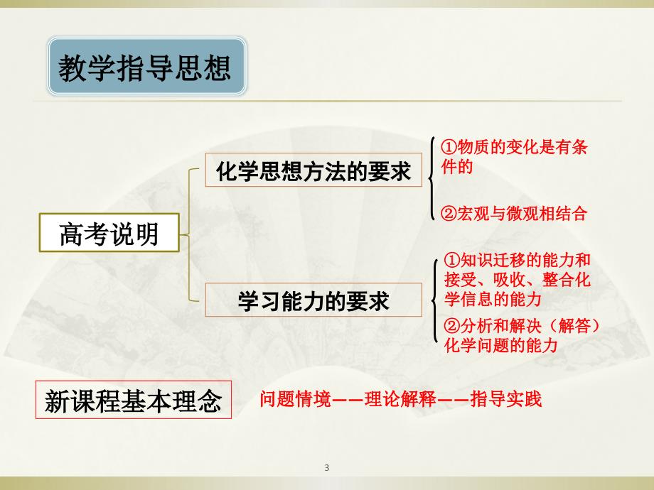 高三复习难溶电解质的溶解平衡说课稿ppt课件.ppt_第3页