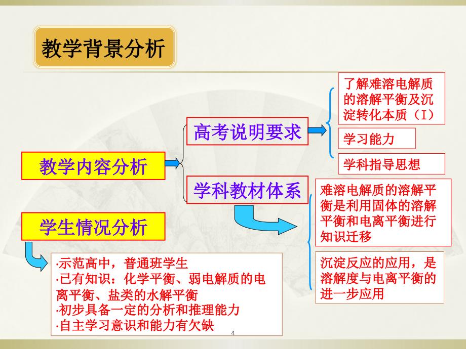 高三复习难溶电解质的溶解平衡说课稿ppt课件.ppt_第4页