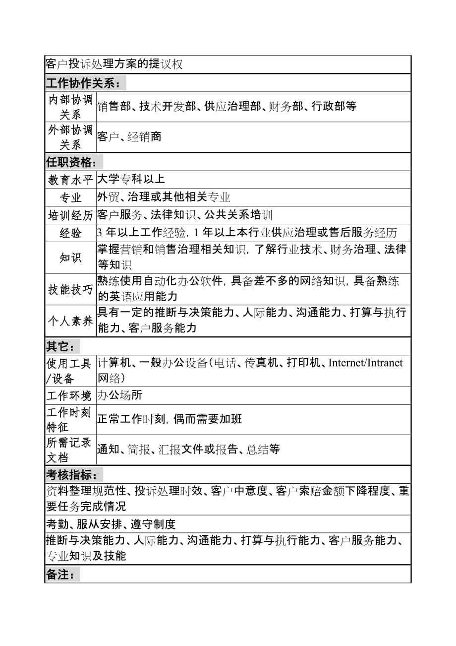 宁波国际贸易公司职务说明书办法54_第2页