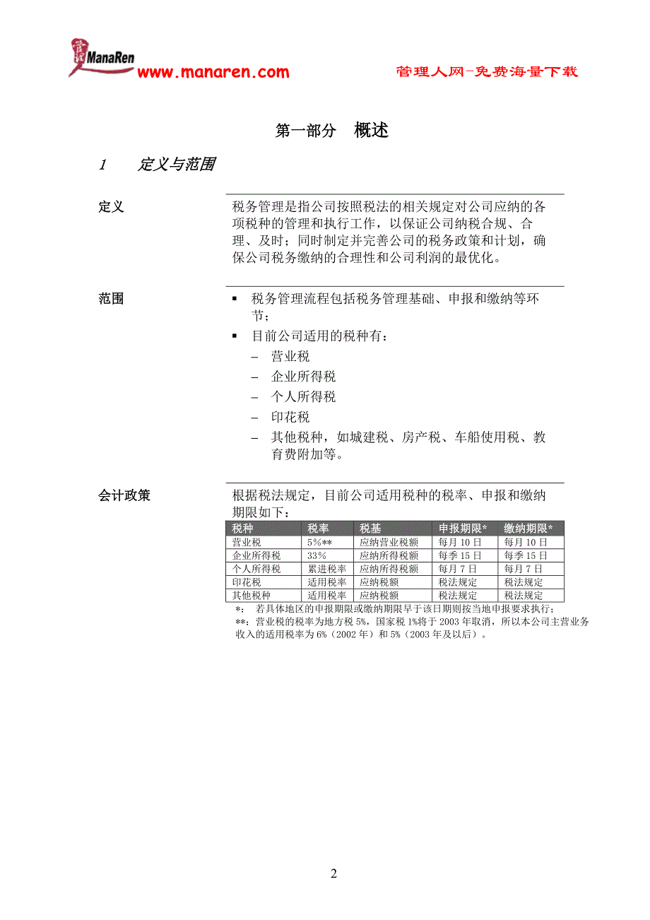 【精编】某公司税务管理流程手册_第3页