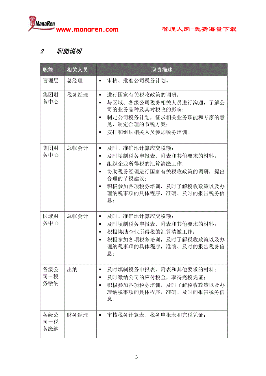 【精编】某公司税务管理流程手册_第4页