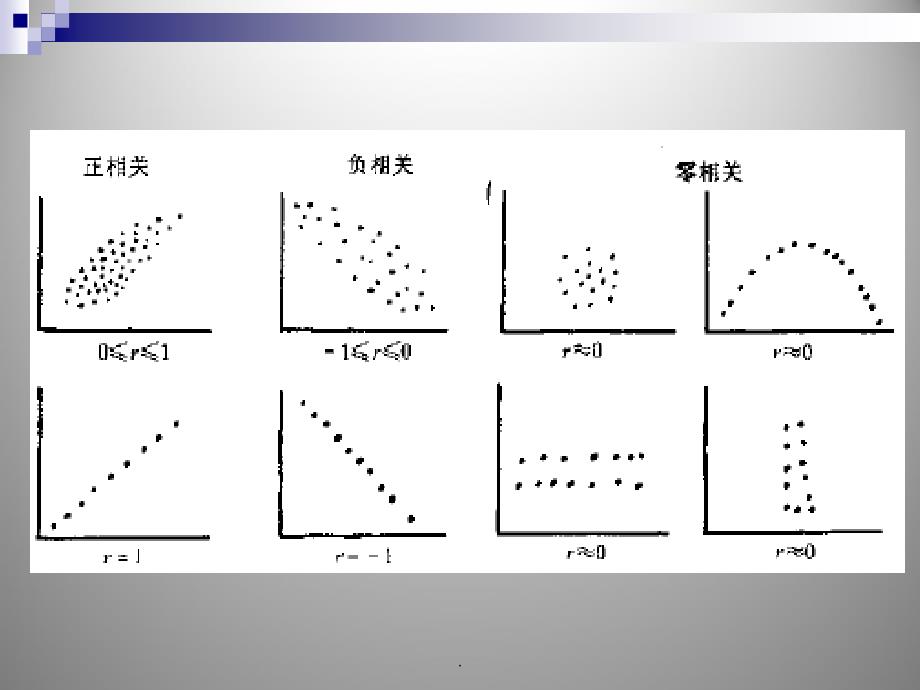 线性回归方程如何确定模型中的a和bppt课件.ppt_第4页