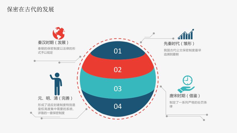 涉密人员岗前培训ppt课件.pptx_第4页