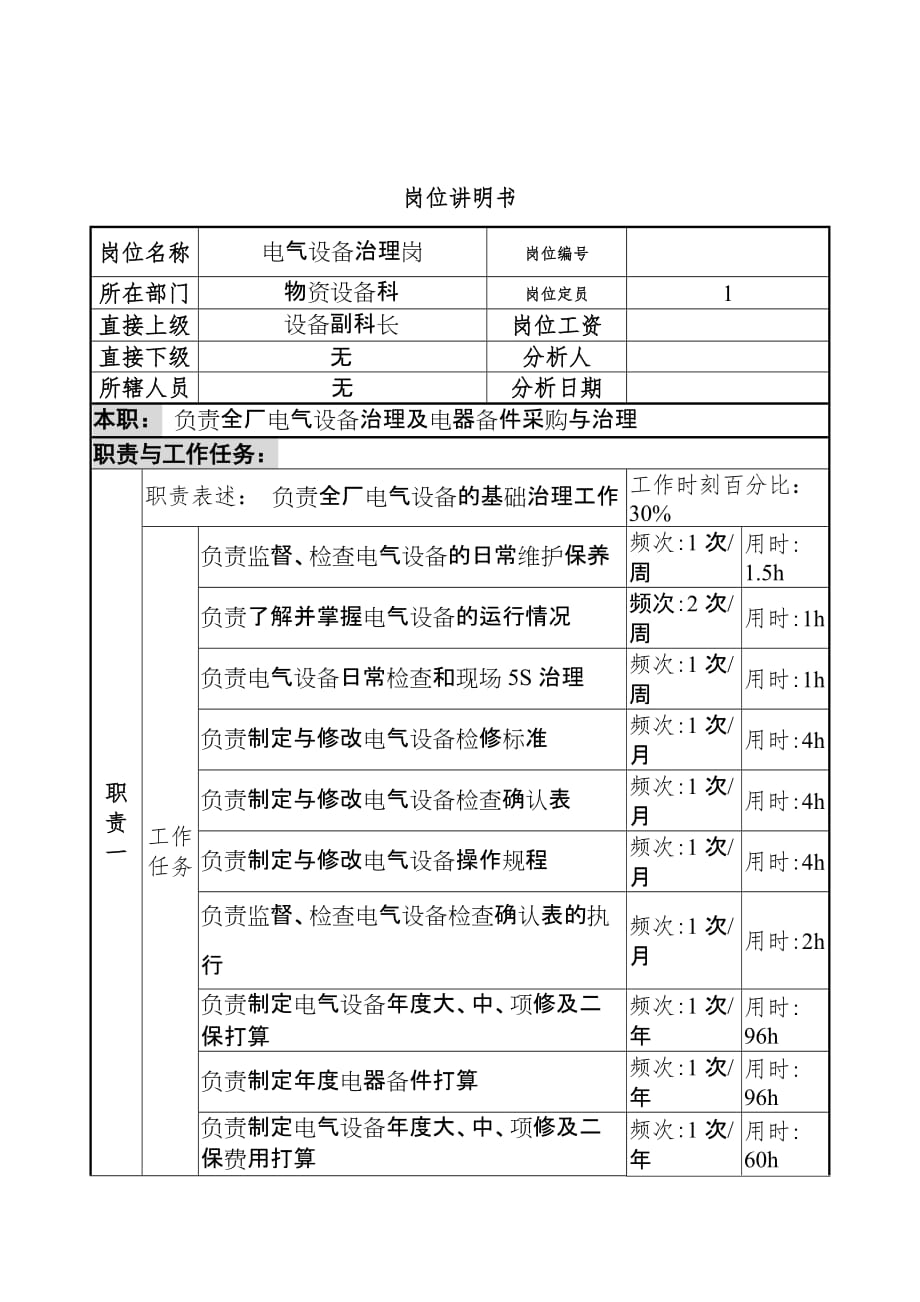 电气岗位说明书汇编2_第1页