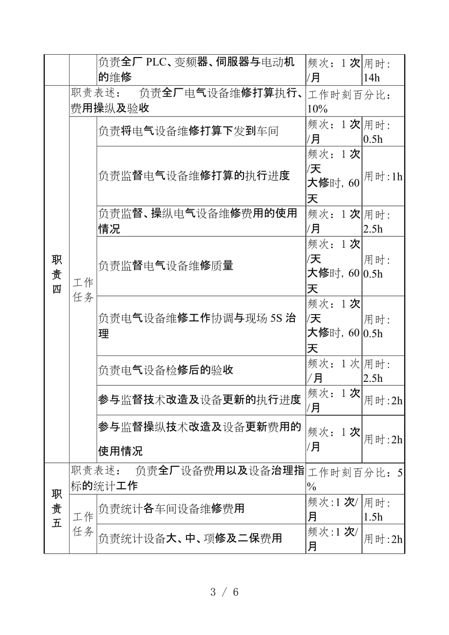 电气岗位说明书汇编2_第3页