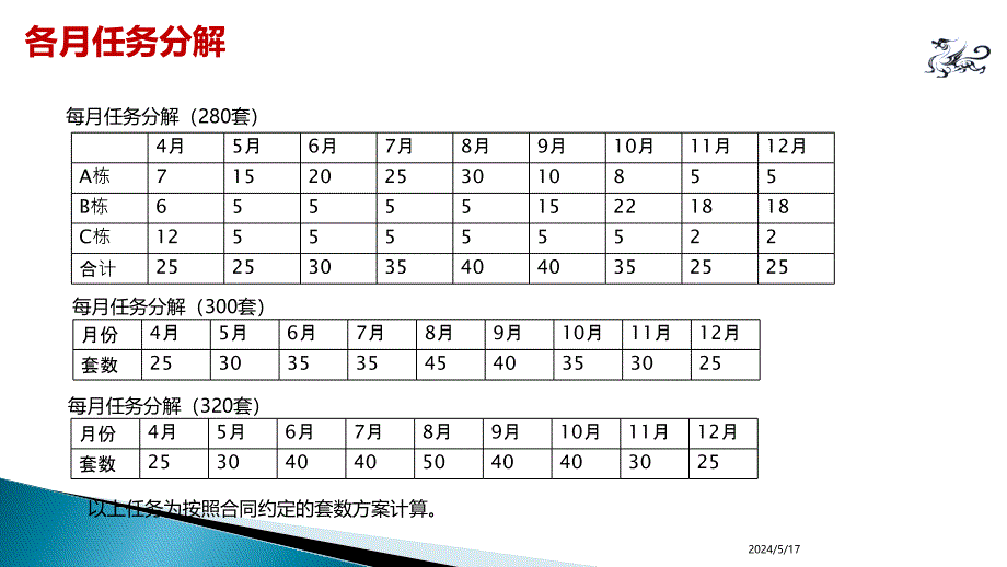 【精编】某项目年度营销策略课件_第4页