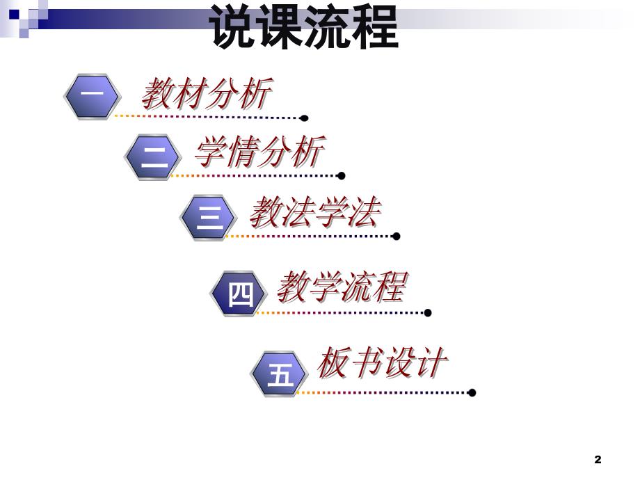 二氧化碳制取的研究说课稿ppt课件.ppt_第2页